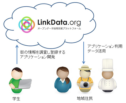 Linkdata